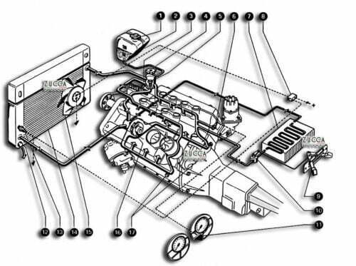 Radiatore Acqua - Alfa Romeo Montreal - schema