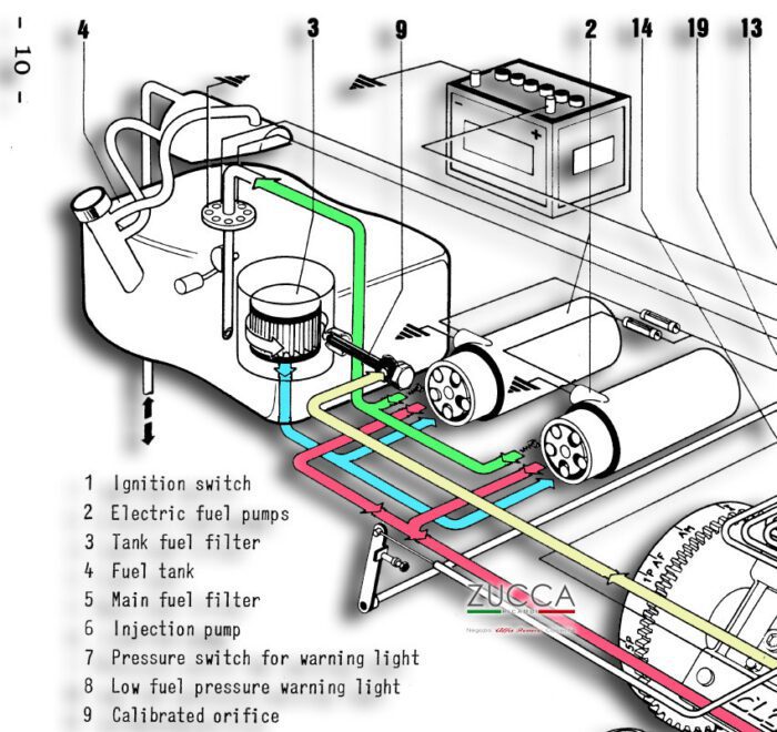 Schema Tubi Alimentazione Alfa Romeo Montreal