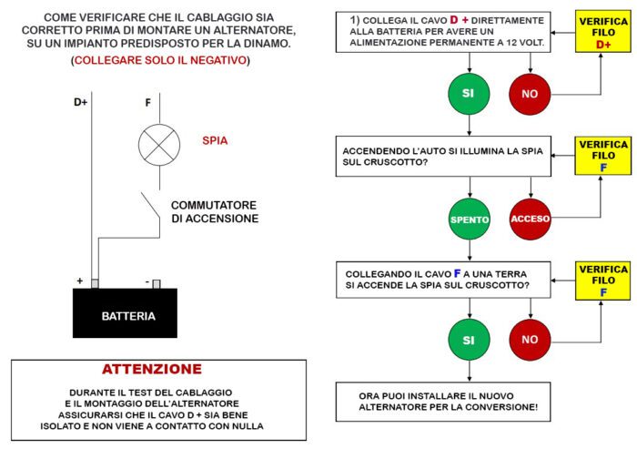 Riproduzione della dinamo tipo Lucas C39 - COLLEGAMENTO