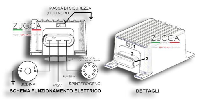 Centraline per Montreal - SCHEMA