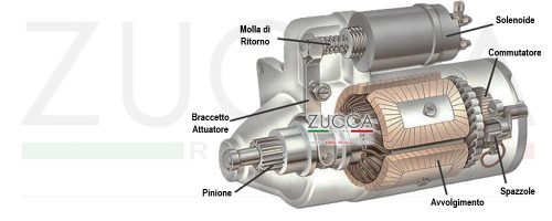 Motorino Avviamento